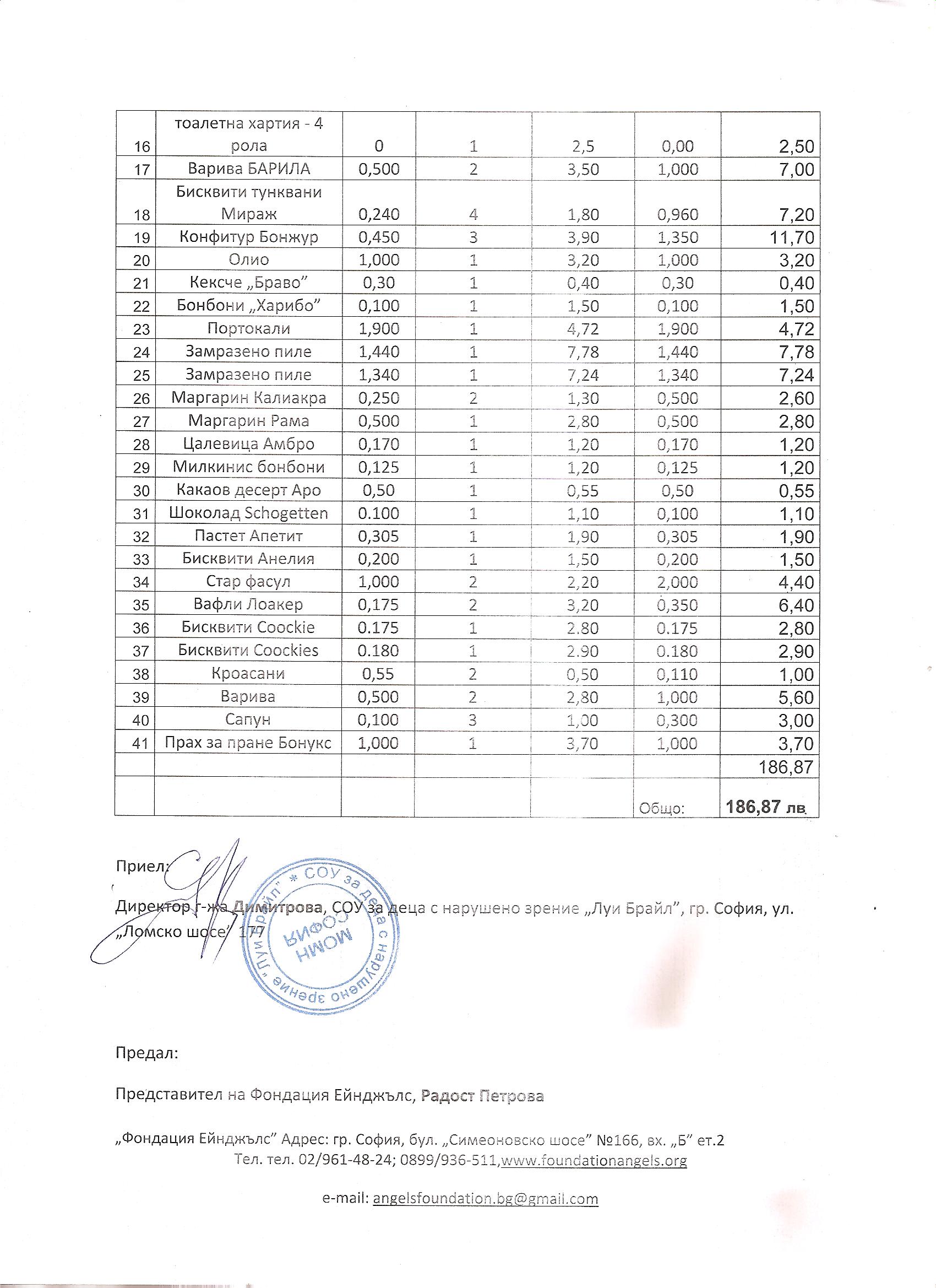 Приемно-предавателен протокол по програма "Купи и дари"-СОУ за деца с нарушено зрение "Луи Брайл", гр. София 2стр Приемно-предавателен протокол по програма "Купи и дари"-СОУ за деца с нарушено зрение "Луи Брайл", гр. София 2стр